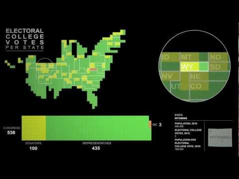 The electoral college