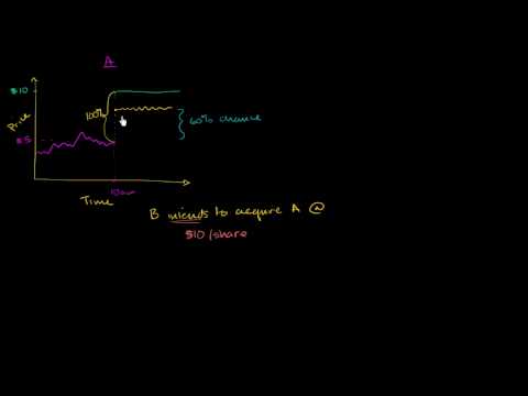 Hedge Fund Strategies - Merger Arbitrage 1