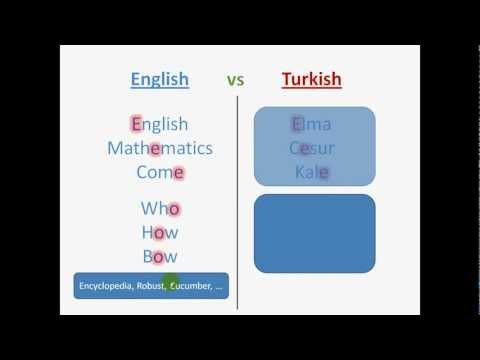 Turkish Lesson #1 for English Speakers - Alphabet and Pronunciation