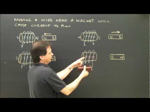 Electric Generator Lenz's Law Part 1 Left or Right Hand Rule Physics Lesson