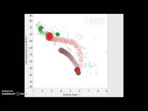 World Demographics Analysis Dashboard: comparing China, India and the US