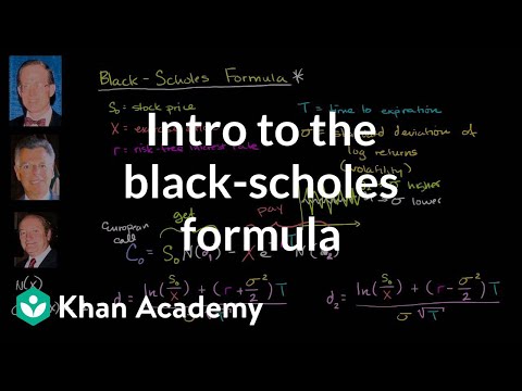 Introduction to the Black Scholes Formula