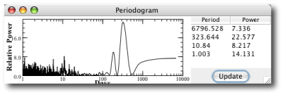 alpha B periodogram 3