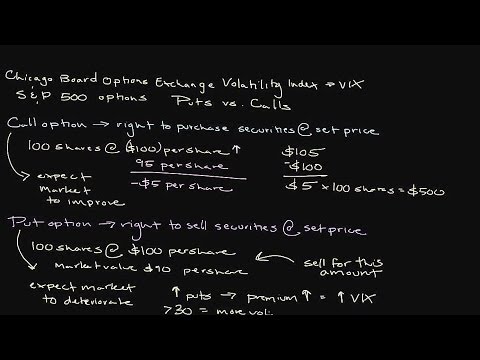 Episode 116: How the Chicago Board Option Exchange (CBOE) Volatility Index (VIX) Works