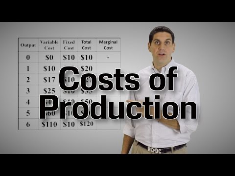 Costs of Production and Cost Curves (1 of 2)