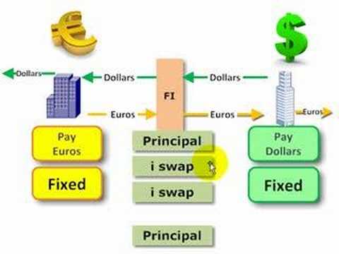 Currency swap