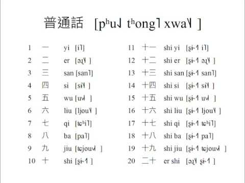 Standard Chinese Numbers 1-20