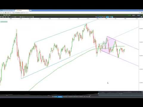 Nikkei 225 Trend Channel