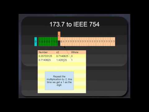 IEEE 754: 32 Bit Single Precision Floats