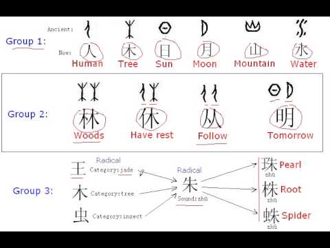 How to learn Chinese characters? (4 basic concepts)