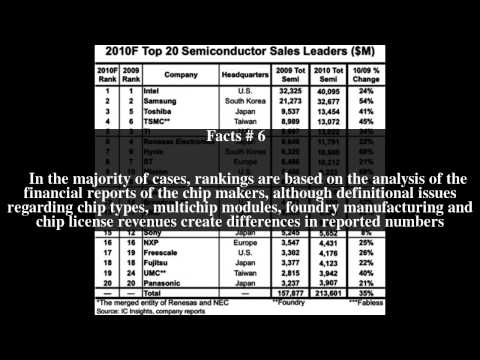 Semiconductor sales leaders by year Top # 9 Facts