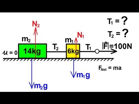 Physics - Mechanics: Applications of Newton's Second Law (1 of 20)