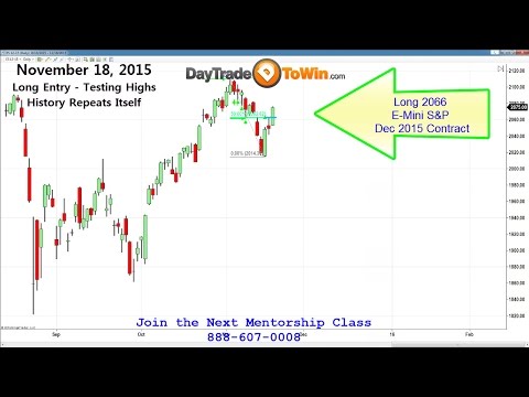 E-mini S&P 500 Forecast for End of 2015 -  Analysis for trading Futures