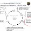 planning-cycle2-540x424