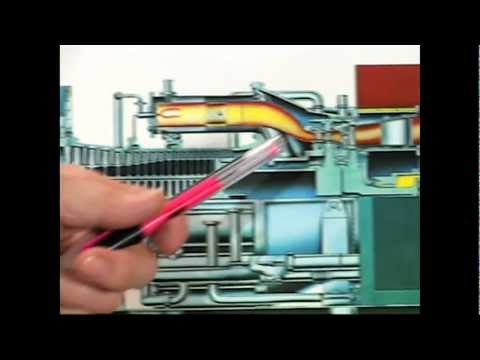 How a Gas Turbine Works