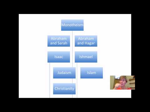 Abrahamic Religions: Overview & Conceptions of God