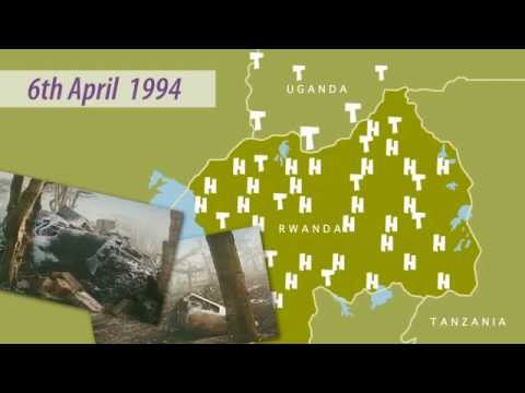 A VERY Short History of Rwanda