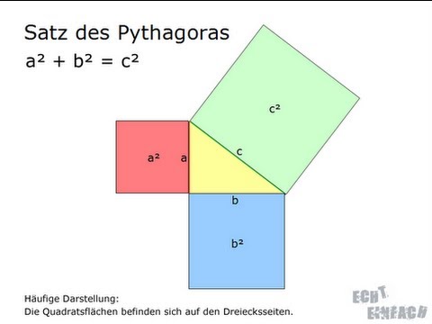 TRI03: Satz des Pythagoras (einfach erklärt, Anwendung und Herleitung)