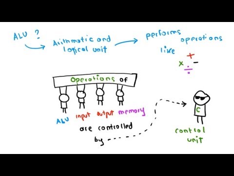 The Von Neumann Architecture