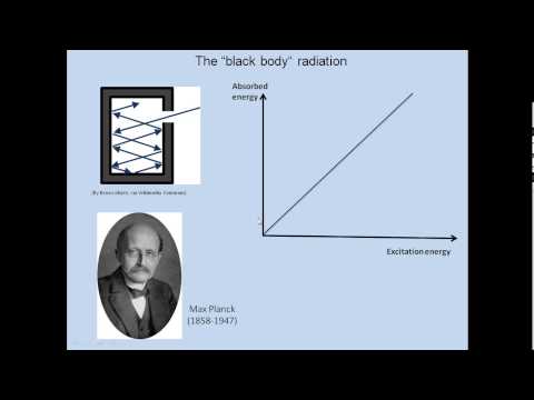 The beginning of Quantum Pysics: Max Planck solves the black body radiation problem