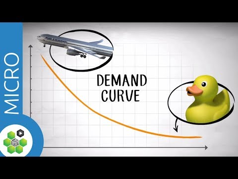 The Demand Curve