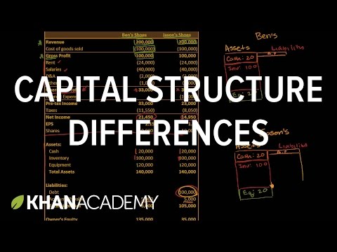 Basic Capital Structure Differences