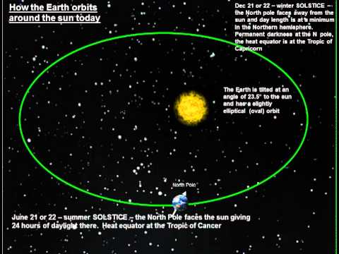 Milankovitch Cycles