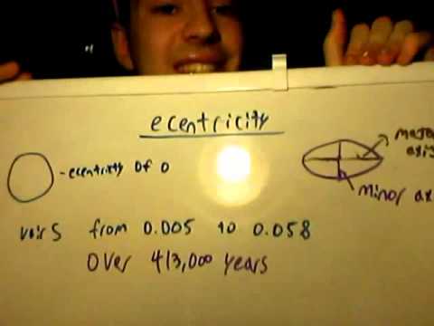 Milankovitch Cycles