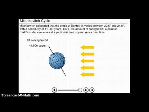 5 - 4 Milankovitch Cycle