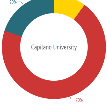 Cap Graph Transparent