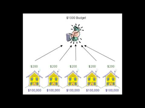 property tax explanation