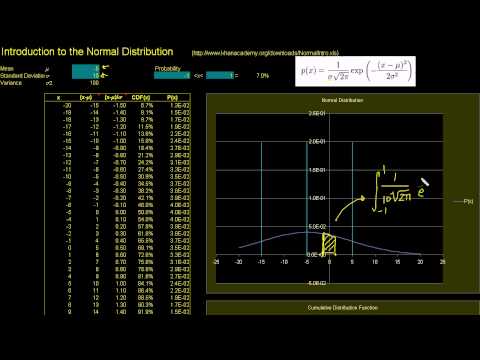 Introduction to the Normal Distribution