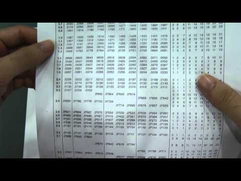 SPM - Form 5- Probability Distribution - Basic of standard normal distribution