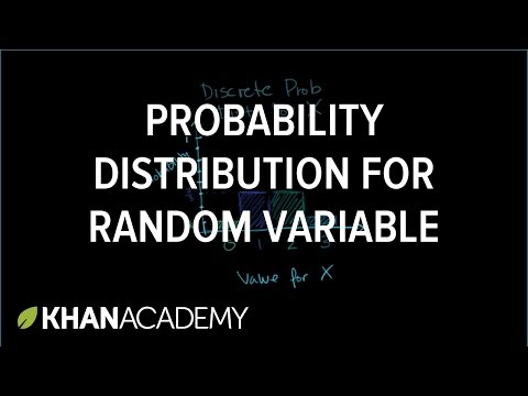 Constructing probability distribution for random variable