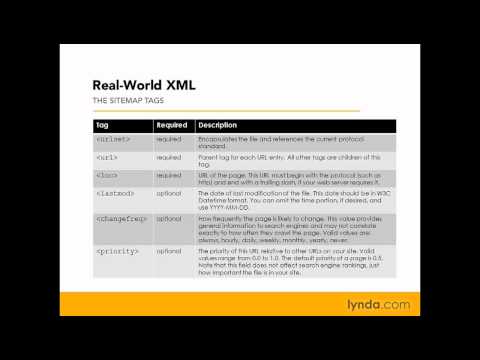 XML: Understanding the Sitemap and Sitemap index formats | lynda.com