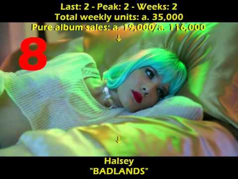 Billboard 200 - Top 20 Albums (September 26, 2015)