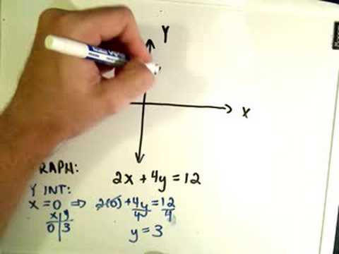 Graphing Linear Functions by Finding X,Y Intercept