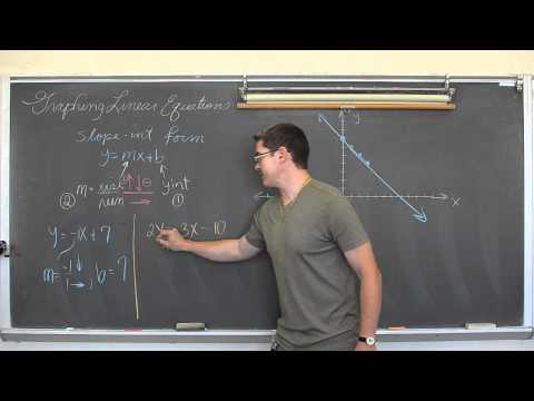 Graphing Lines in Slope-Intercept form y=mx+b