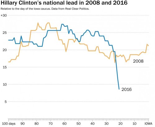 PollGraphic