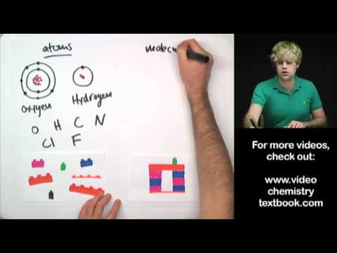 What's the Difference between an Atom and a Molecule?