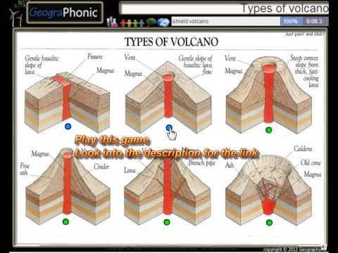 6 types of volcanoes, fissure volcano, shield volcano, volcanic dome, stratovolcano, caldera volcano