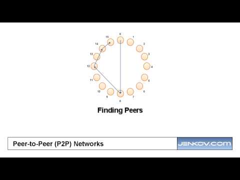 Peer-to-peer (P2P) Networks - Basic Algorithms