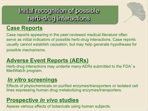 Factors Contributing to Herb-Drug Interactions