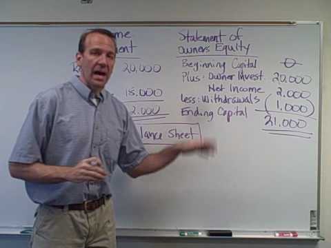 Financial Statements -  Ch. 1 Video 3