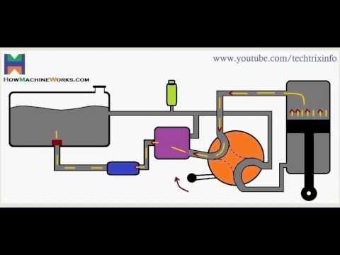 Animation How basic hydraulic circuit works. ✔