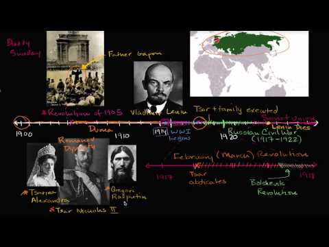 Overview of the Bolshevik Revolution