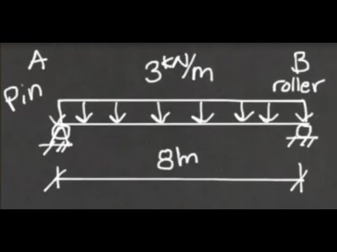 Metric Simple Span Beam - with a distributed load - Structural Analysis - hand calculation