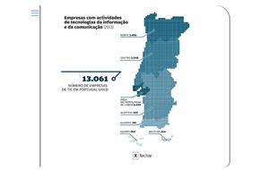 O raio-x do sector das TIC