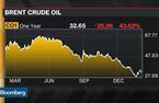 Os fundamentais do petróleo nos 30 dólares