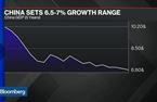 China aponta para crescimentos entre 6,5% e 7%